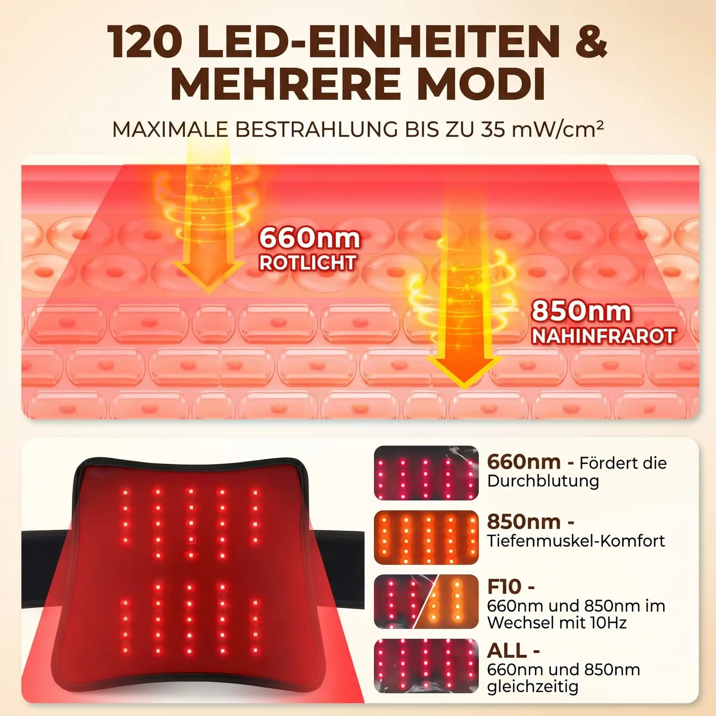 Vertacura Rotlicht-Therapie Gürtel